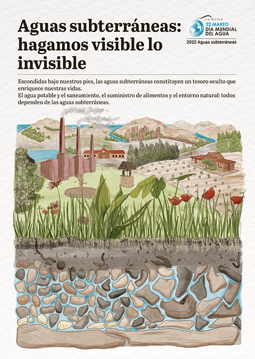 Pòster en castellà de la campanya #WorldWaterDay 2022