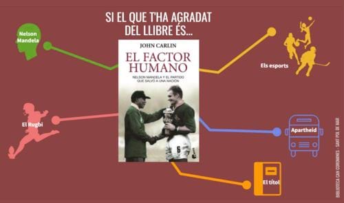 Itinerari lector: Factor Humano