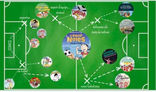 Itinerari lector esportiu