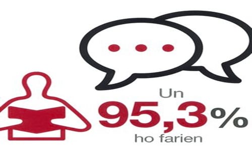 Avaluació de l'impacte dels Clubs de Lectura Fàcil a la Xarxa de Biblioteques Municipals de la Diputació de Barcelona