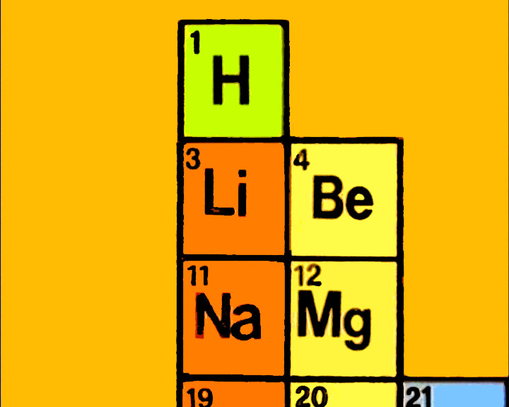  La Tabla periódica y periodicidad