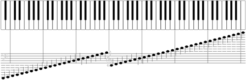 Pianos keyboard with notes